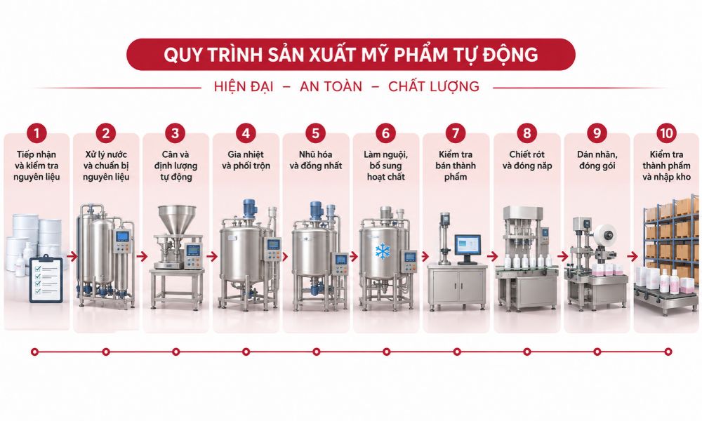 quy trình sản xuất mỹ phẩm công nghiệp