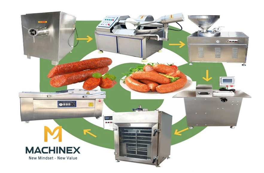 dây chuyền sản xuất xúc xích công nghiệp machinex