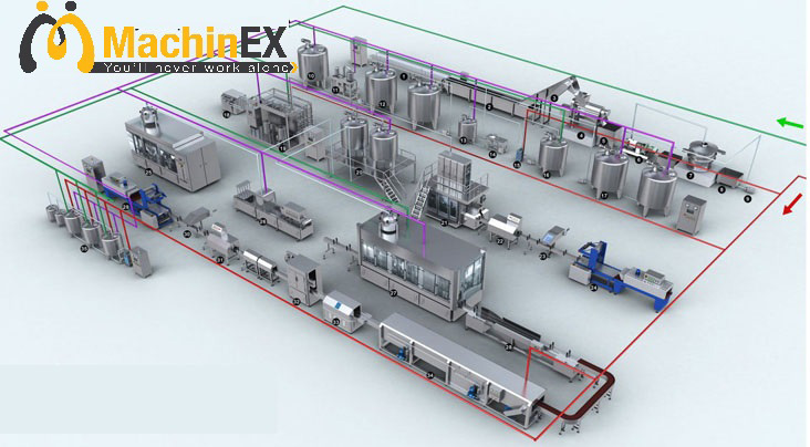 dây chuyền sản xuất nước ép trái cây công nghiệp