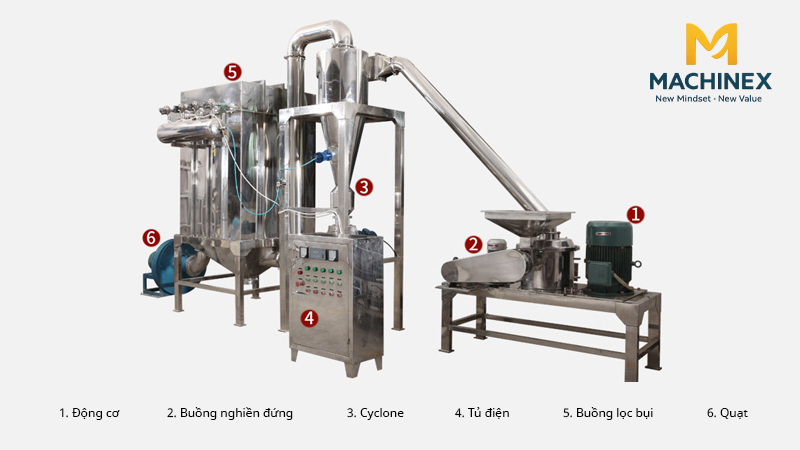 Hướng dẫn sử dụng máy nghiền bột siêu mịn