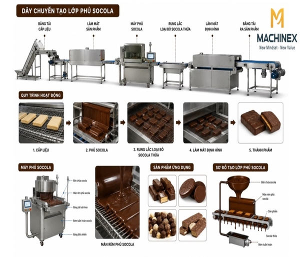 チョコレートコーティング生産ライン