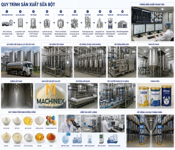 Milk Powder Production Line