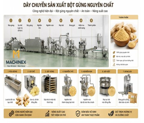 Pure Ginger Powder Production Line